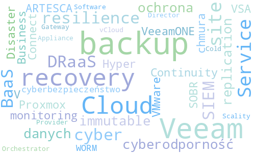 11 lat doświadczeń w Business Continuity i Disaster Recovery - chmura tagów: backup, recovery, Veeam, Cloud, resilience, DRaaS, cyberbezpieczeństwo