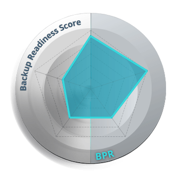 Backup Readiness Score - ocena gotowości systemu backupu