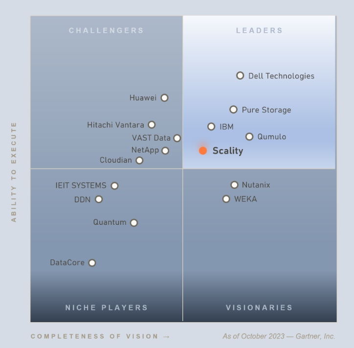 Scality — Gartner Magic Quadrant Leader